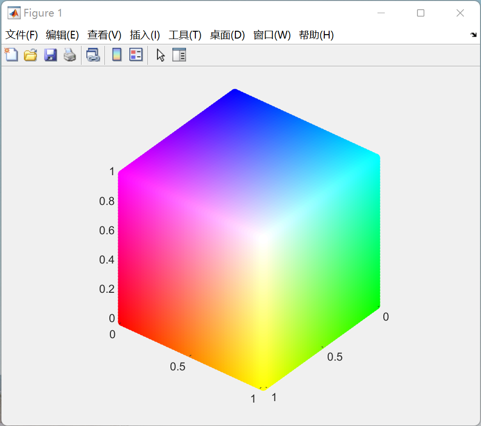 【Matlab】RGB, HSV 颜色空间绘制_matlab颜色rgb常用-CSDN博客