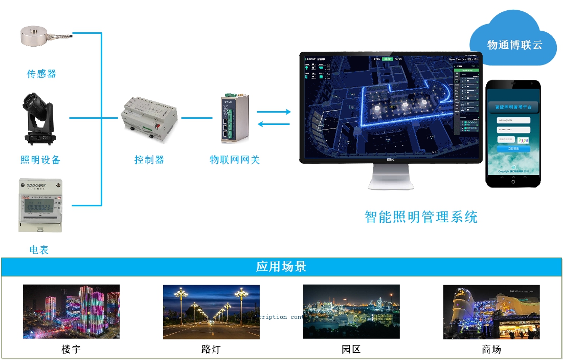 【智慧楼宇】智能照明管理系统，打造人性化照明方案_智慧照明管理系统-CSDN博客