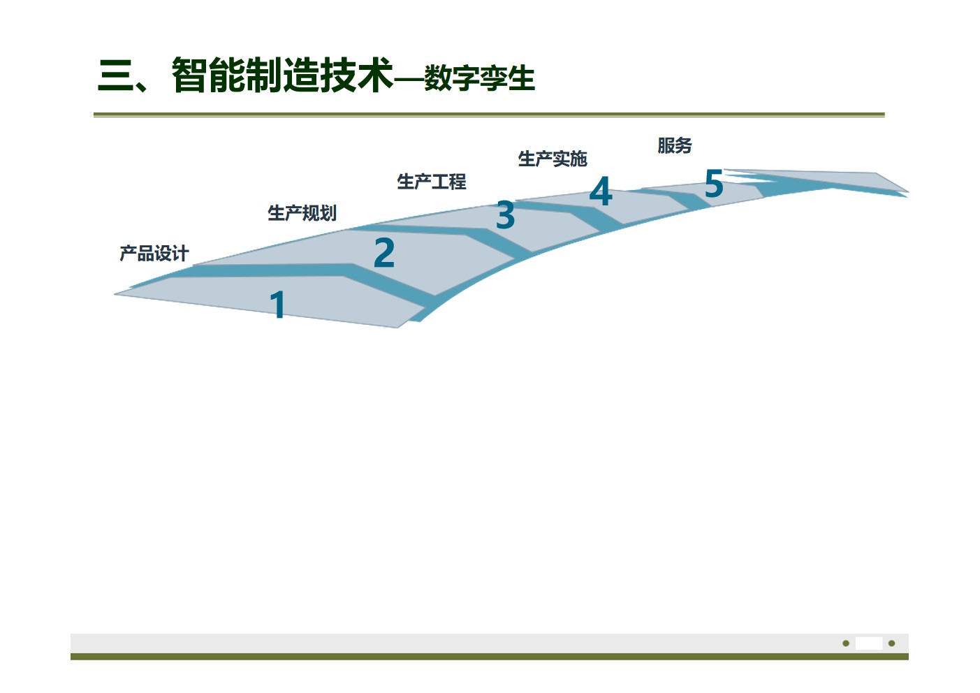 数字孪生技术与数字工厂案例（59页PPT） 精品方案 第5张