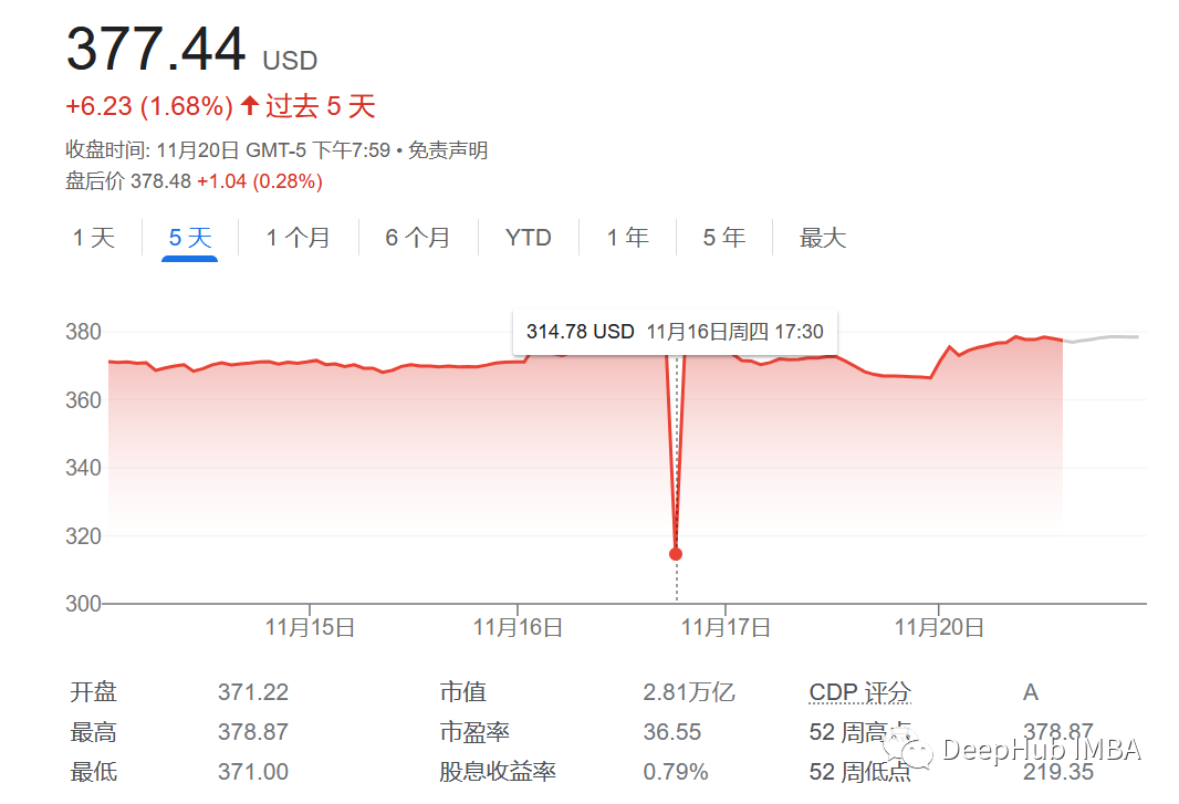 对OpenAI CEO奥特曼突然被解雇事件的一些分析