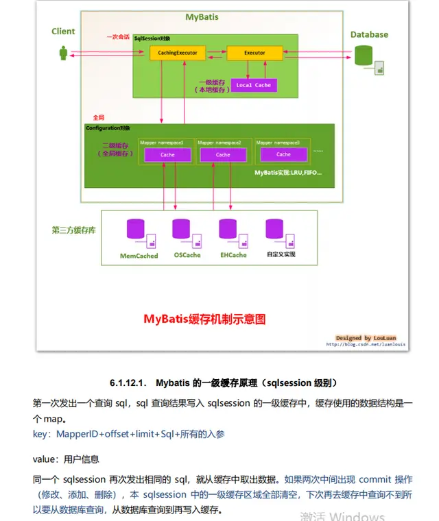 互联网寒冬阿里架构师的java知识地图28个知识点让我成了offer收割机