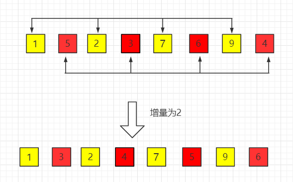 在sql语句可以将查询结果排序,排序的短语是_希尔排序_loot排序和esp排序