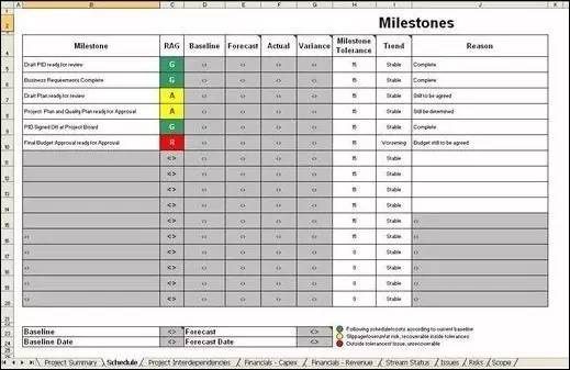 El día de un programador: ¿Cómo es el trabajo diario del programador?  Llevarlo al trabajo de TI real