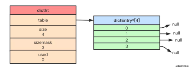 Redis常用的5种数据类型底层结构是怎样构成的_数据类型_12