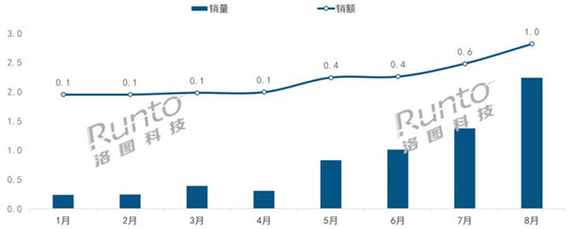 闺蜜机赛道变天，当贝又要颠覆一个新品类了？