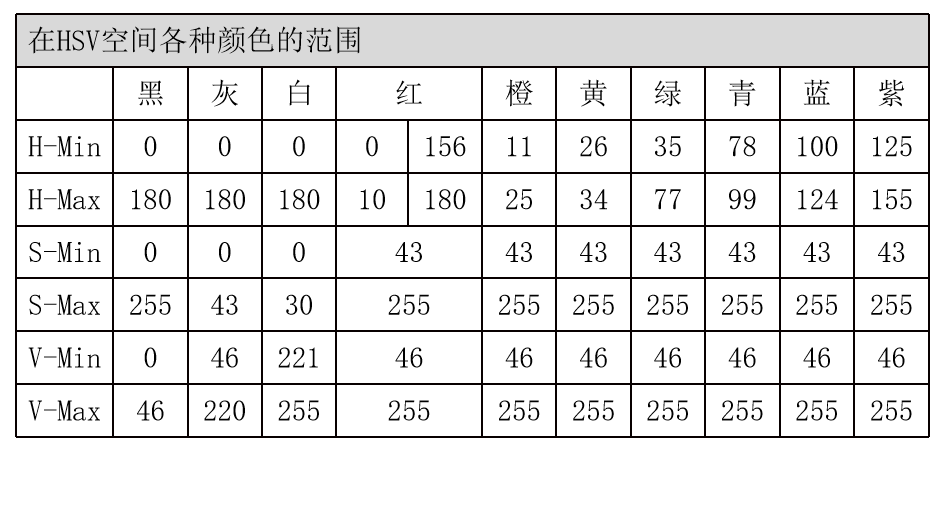 20220218hsv空间各种颜色的范围