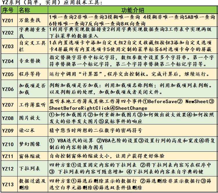 YZ系列工具之YZ05:代码运行中调用“计算器”使用说明