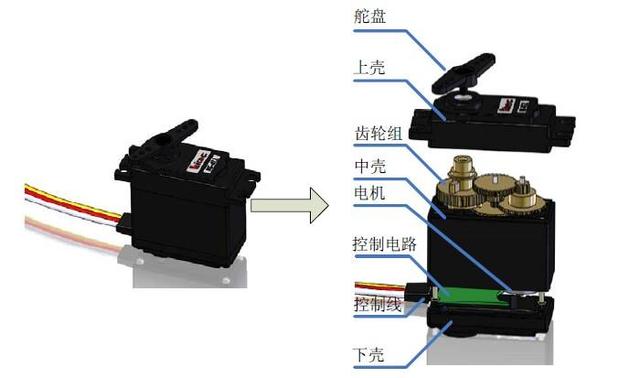 pwm控制舵机转动角度程序舵机就是难控制懂得这些原理让你玩溜机器人