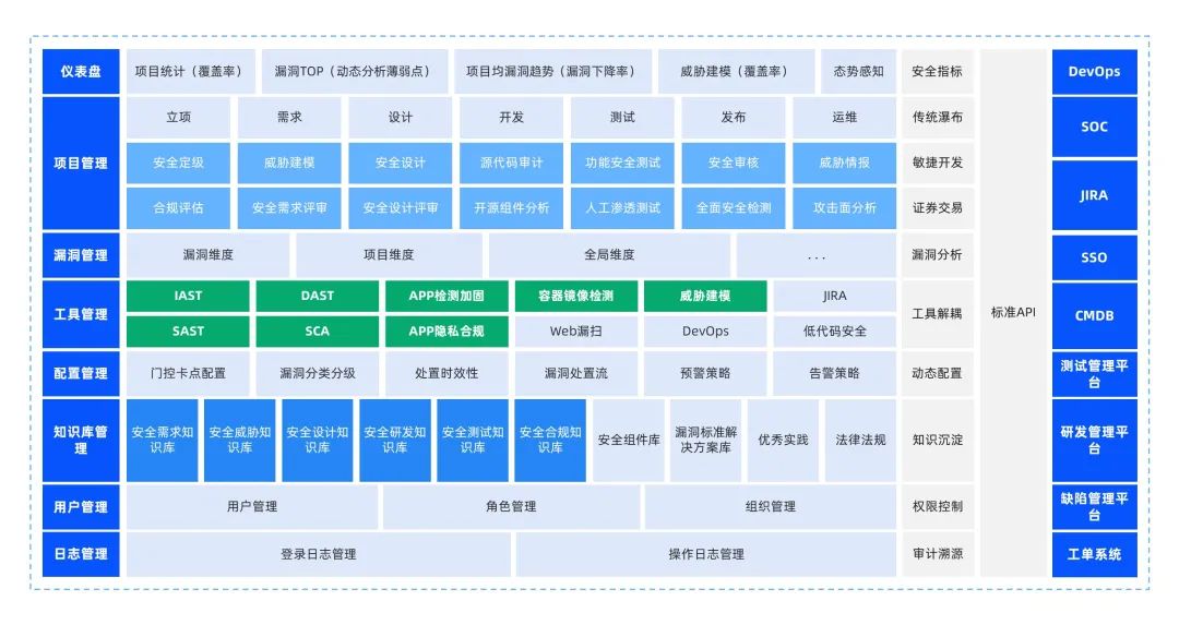 世界500强企业建设软件开发安全体系，打造DevSecOps示范标杆