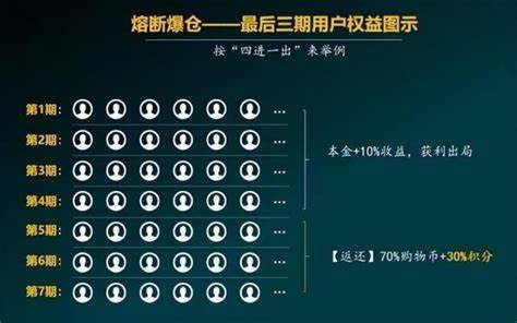 泰山众筹：创新电商模式引领共赢新潮流