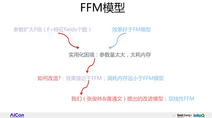 【推荐算法】FM模型：Factorization Machines