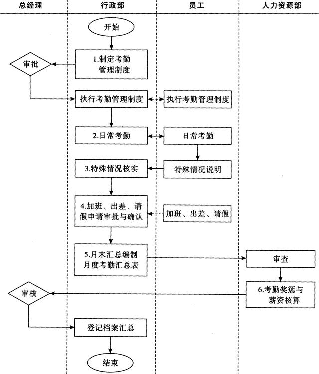 变更控制管理流程图_制度是最好的老板，流程就是最好的管理！流程建立法则（附案例）...