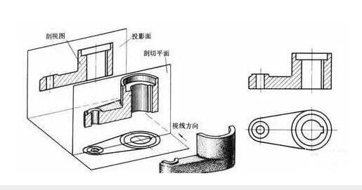 加工中心计算机编程自学,如何快速学习数控加工中心编程