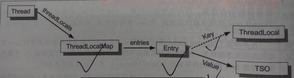 java程序员面试到底是咋样的？