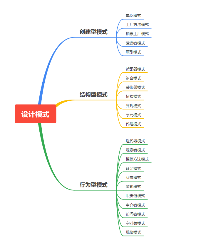 设计模式分类