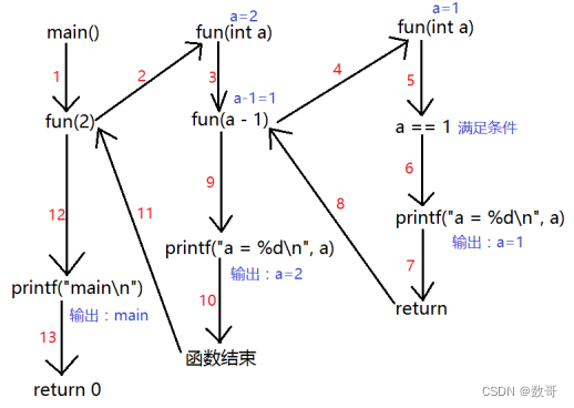 62. C高级-递归函数_c++_02