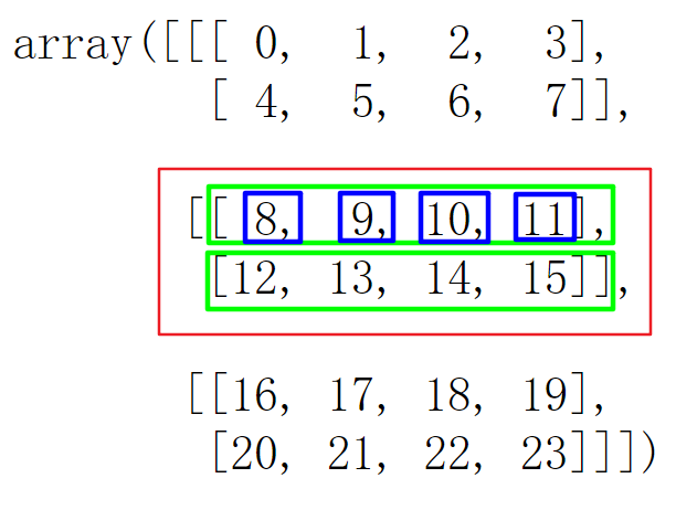 【Numpy】对于 Numpy 中 Axis 的理解