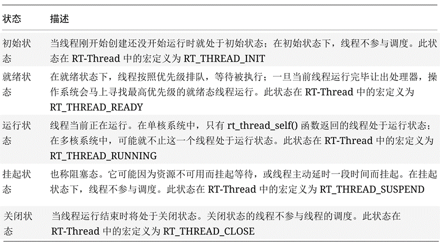 RT-Thread线程管理(使用篇)