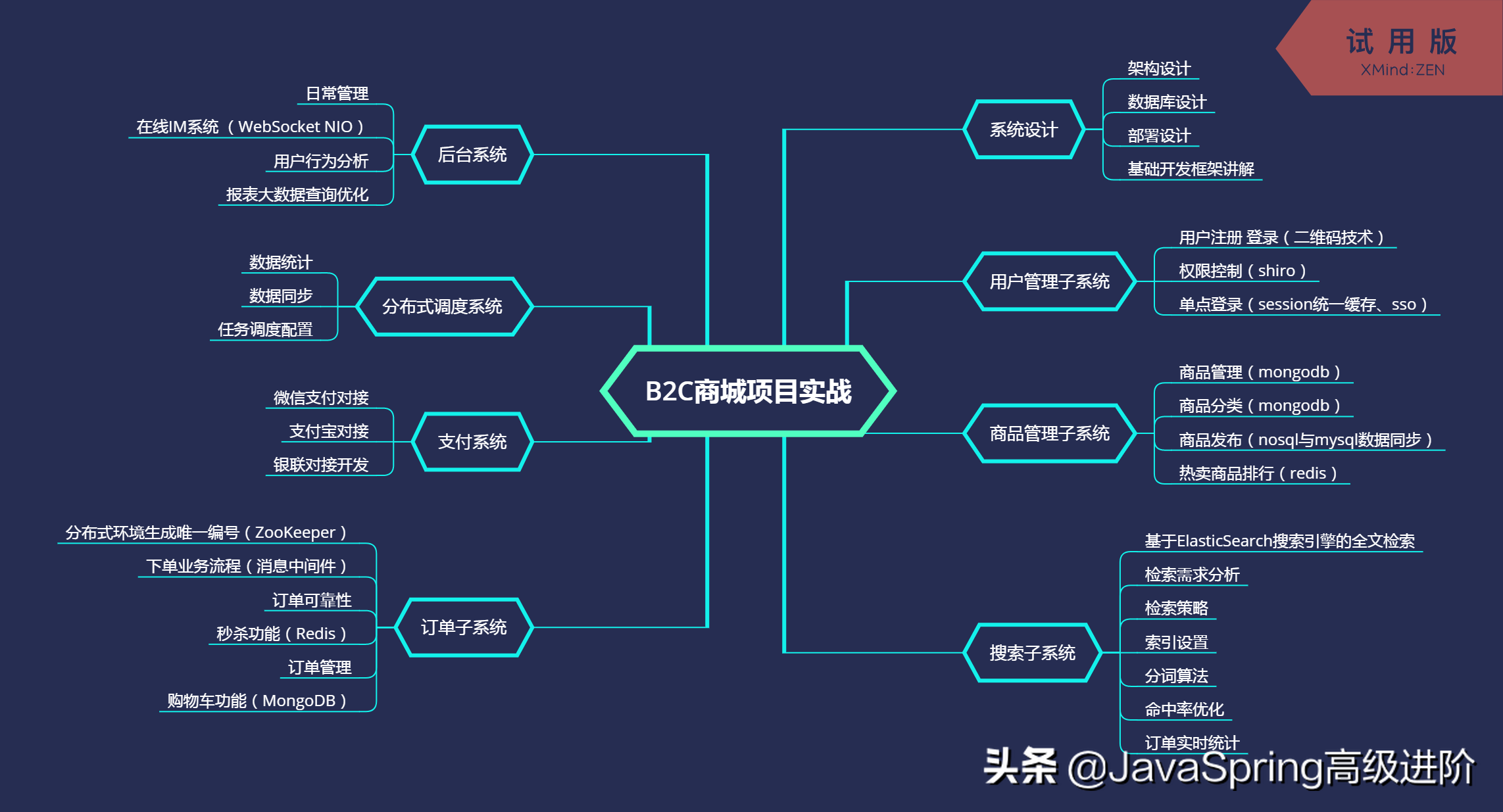 2019金三银四，献给程序员从入门到放弃的 Java 架构师面试题