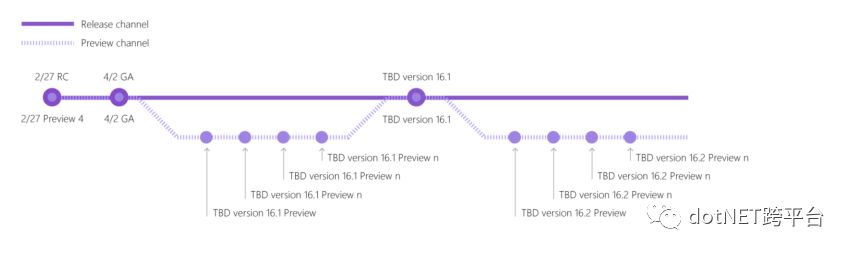 [翻译] Visual Studio 2019 RC版发布