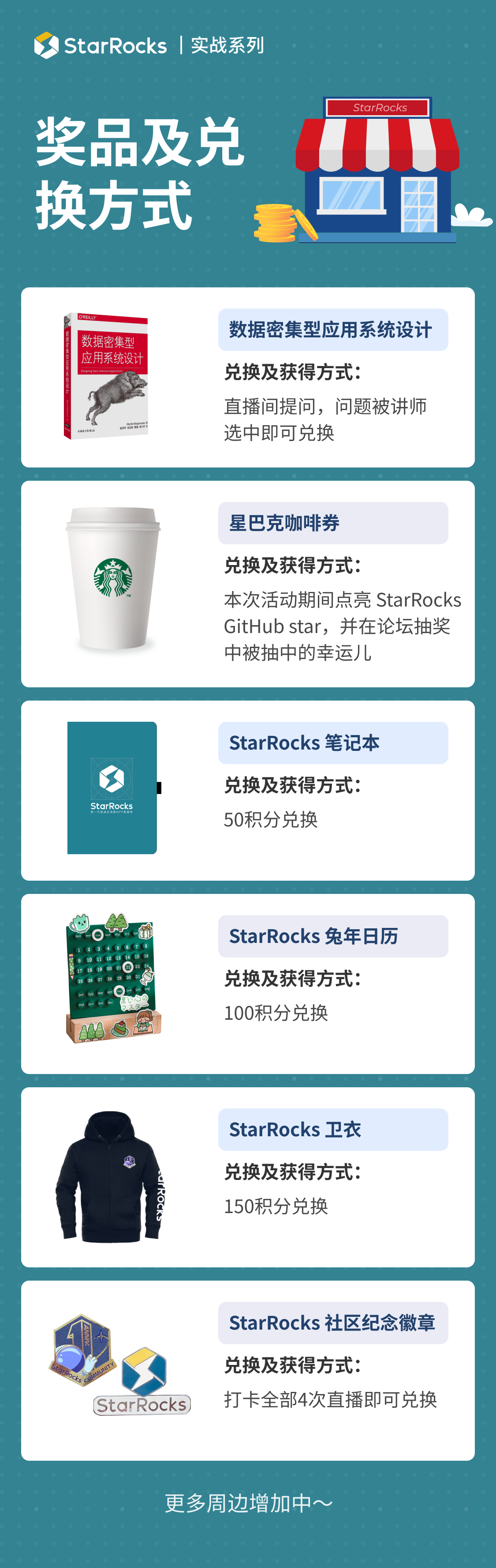 直播 | StarRocks 实战系列第一期--部署导入