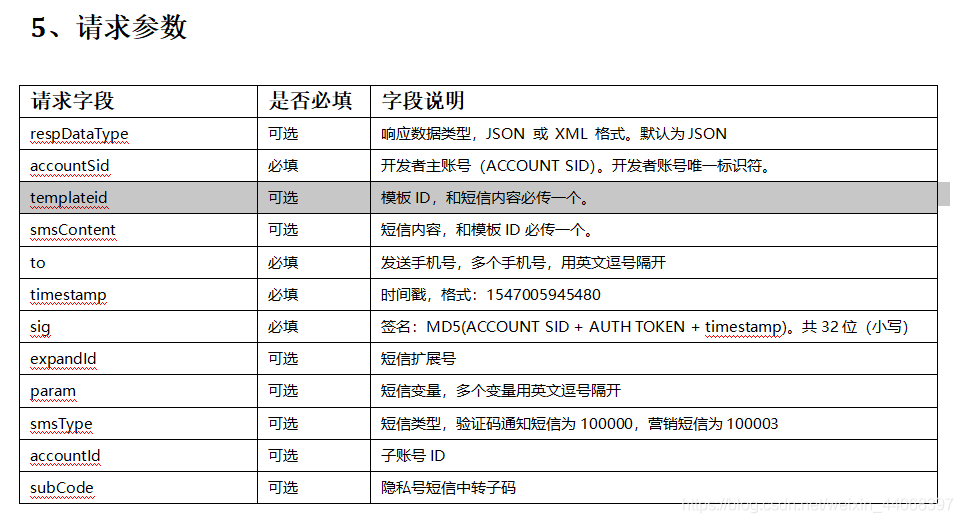 java限制发送短信次数_使用java发送短信验证码码，出现流量限制怎么办？急急急...