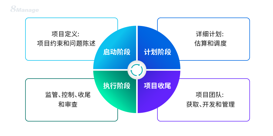 项目管理软件