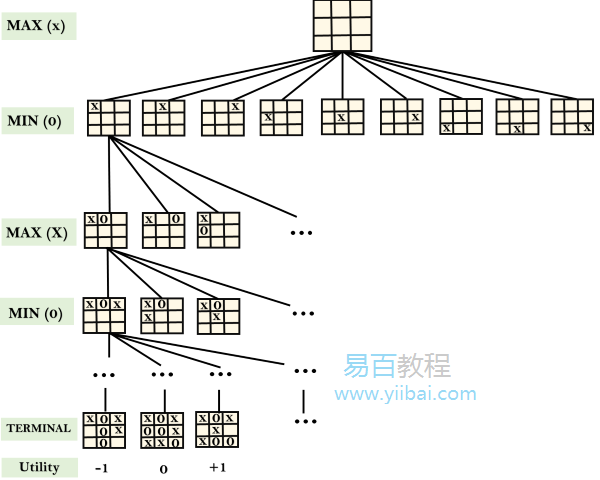 游戏树