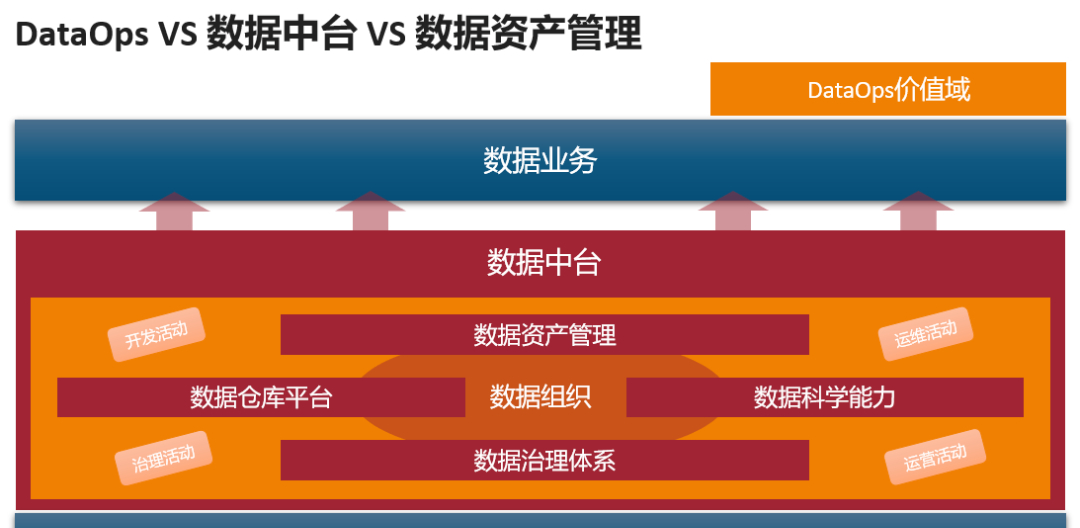 DataOps 标准体系能力框架及实践-CSDN博客