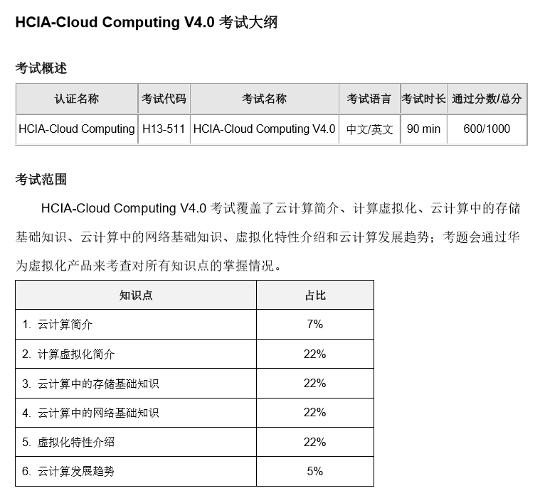 华为hcia认证考试题库数量有多少 Hcia备考时间多久合适 阿里 腾讯 华为 Aws认证题库 Csdn博客 Hcia题库有多少道题