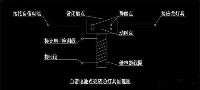 應急照明市電檢測應急照明的強啟原理和接線方法附應急照明新規解讀