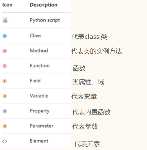 Python编程：08- pycharm使用技巧