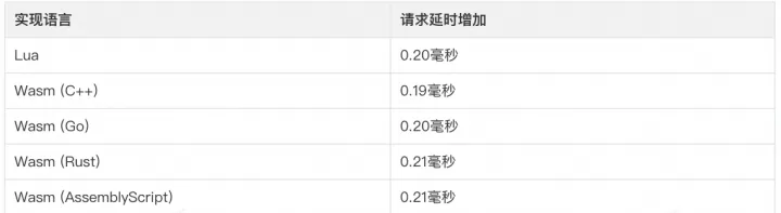 Higress实战: 30行代码写一个Wasm Go插件