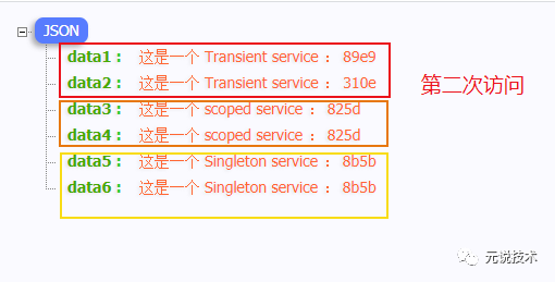 ASP.NET Core依赖注入初识与思考