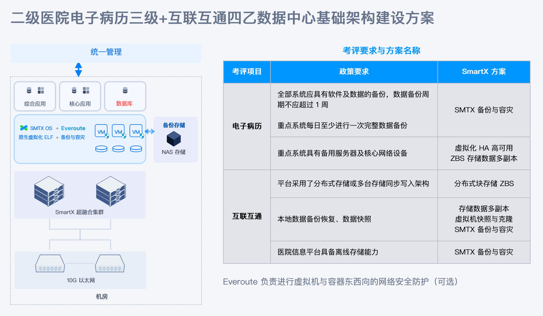 healthcare-it-grading-dr-7.png