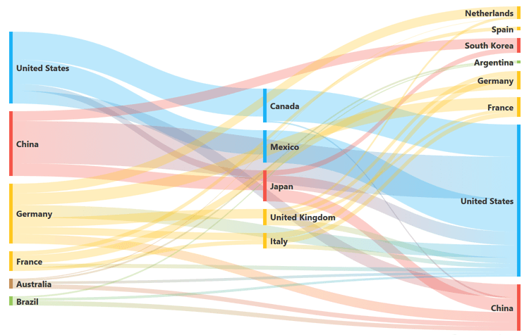 DevExpress WPF Sankey Diagram コンポーネント アトラス