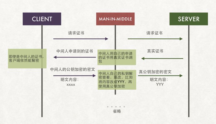 最深刻最通俗的HTTPS 原理详解，图文并茂