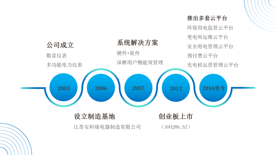 学校智慧安全用电解决方案