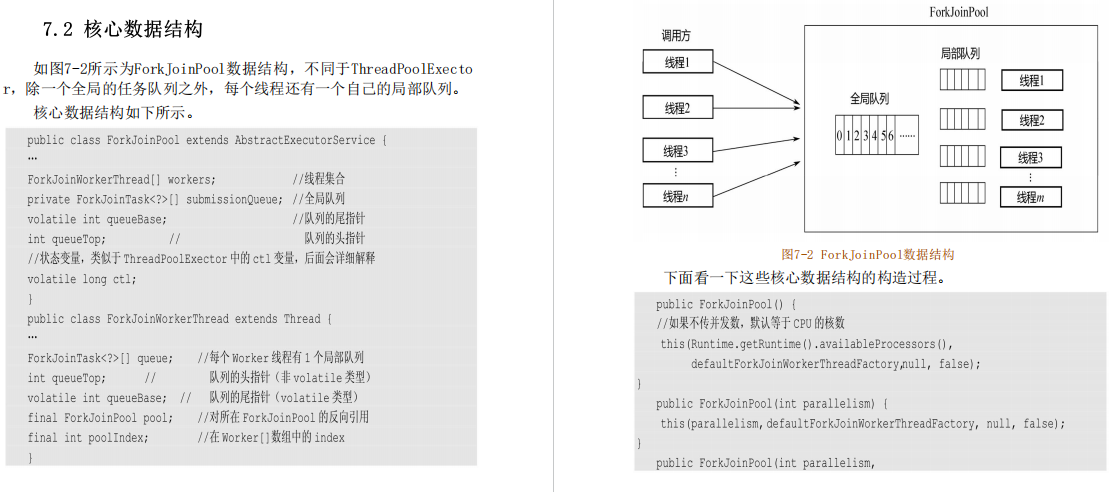 阿里软件架构师手写JDK源码，看完真的膜拜