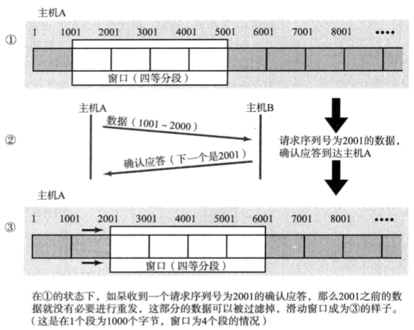 滑动窗口方式.png