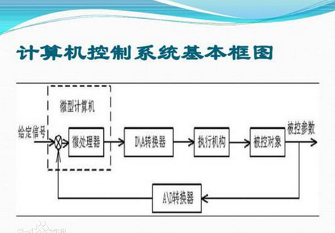 工业计算机控制计算机控制系统关于工业方面设计过程