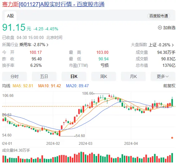 正规股票交易市场卖爆了，这些新能源车股价狂欢