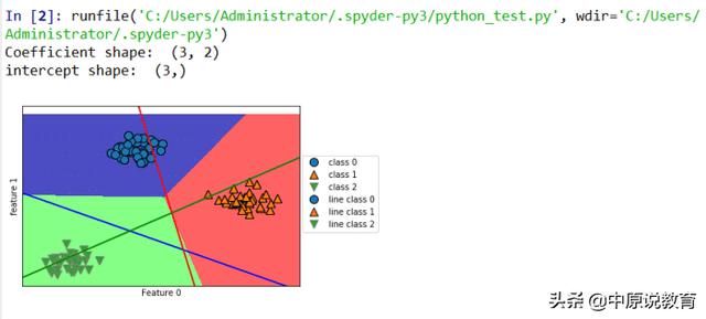 sklearn朴素贝叶斯分类器_python机器学习：方法链和朴素贝叶斯分类器