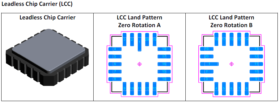 Leadless Chip Carrier (LCC)