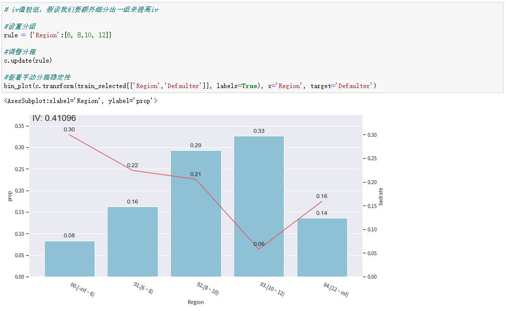 基于 Toad 的评分卡模型全流程详解（内含 Python 源码）