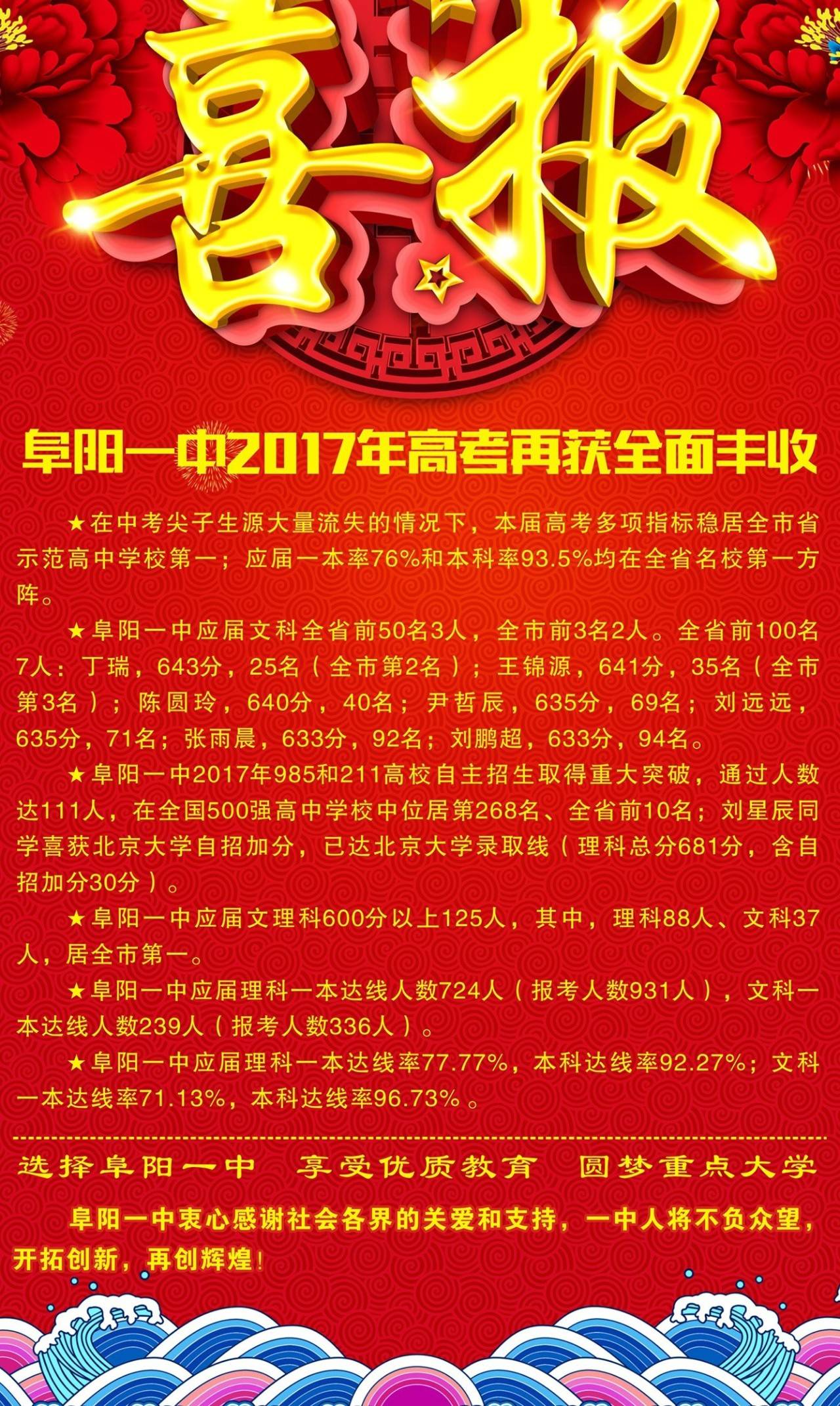 高考分数线录取线_2024年高考985录取分数线_高考录取分数线2022