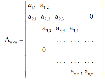 <span style='color:red;'>软件</span><span style='color:red;'>设计师</span>——<span style='color:red;'>数据</span>结构（二）