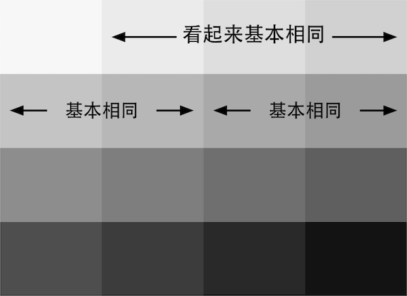 srgb的伽马值_srgb模式和标准模式