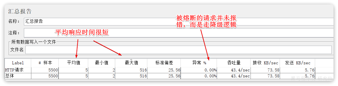 SpringCloud进阶篇