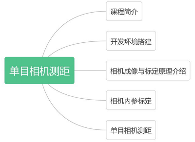 基于OpenCV的单目相机标定与三维定位（推广）